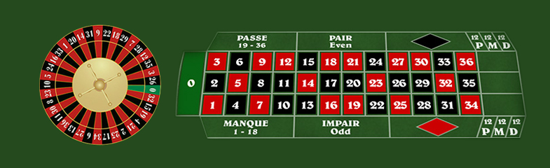 Reglas del Juego de Ruleta Francesa